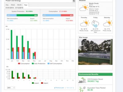 hybrid solar adelaide