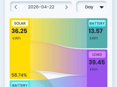 10kw solar with 16kwh Sigen battery, Black Forest Vet